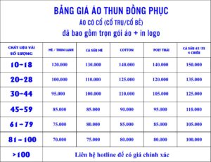 Bang Bao Gia